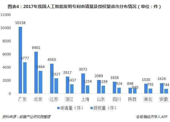 我国发明专利产业化率实现五连升