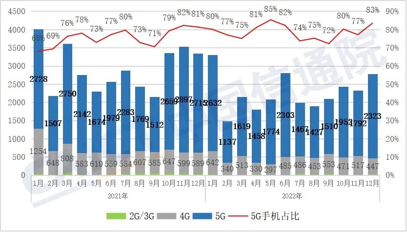 苹果手机一季度出货量 同比下跌近10%