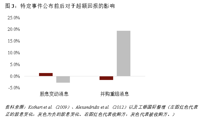 国务院国资委：进一步研究将市值管理纳入央企负责人业绩考核