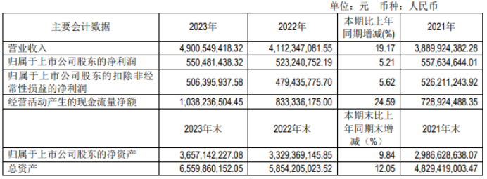 中路股份：2023年扭亏为盈 继续发展双主业模式