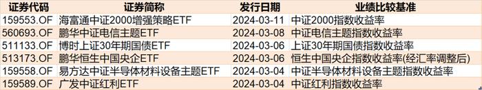 ETF规模速报 | 两只创业板相关ETF合计净流出逾21亿元