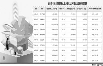 证监会：大力推进上市公司通过回购注销、加大分红等方式更好回报投资者