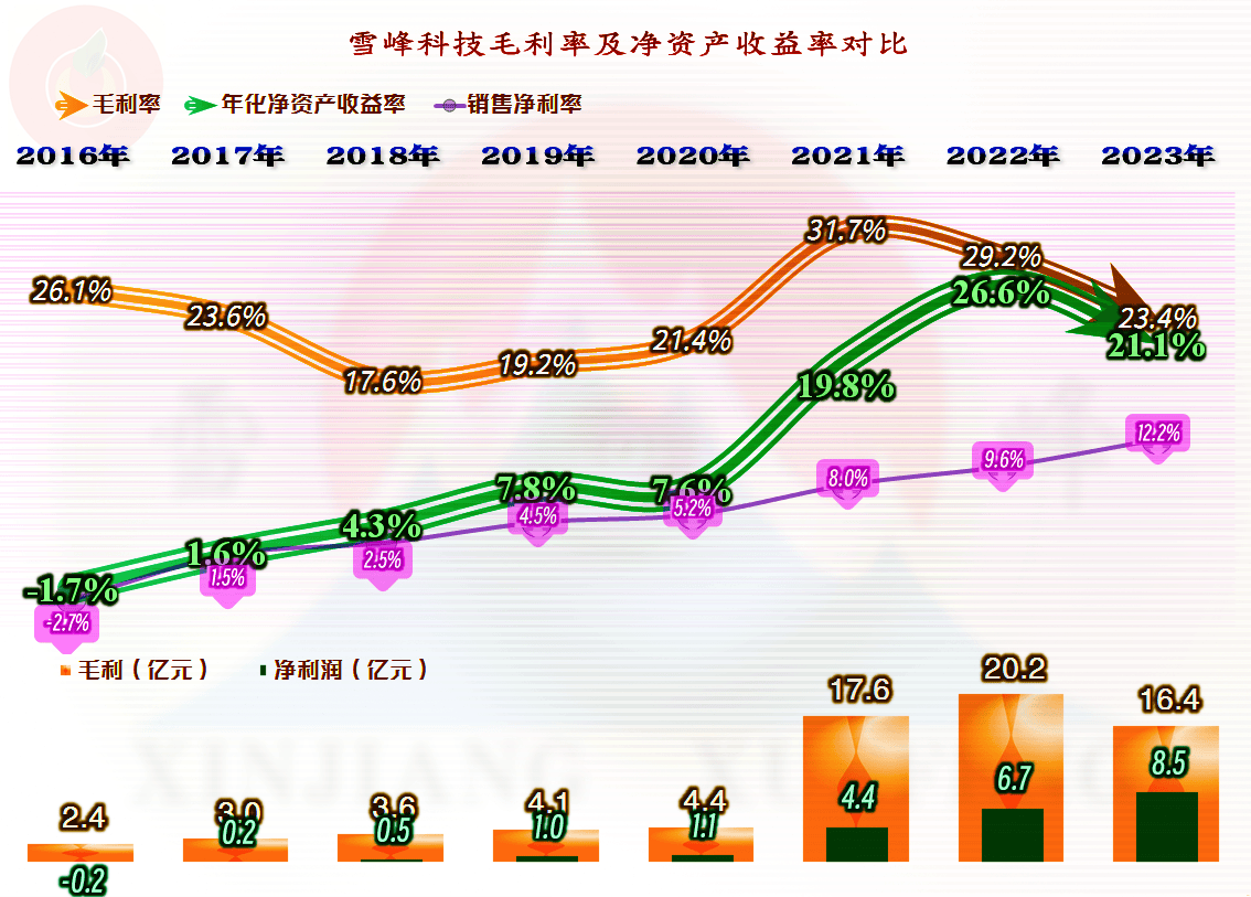 盛弘股份2023年营收27亿元：毛利率创上市以来新低 首发募投项目继续延期