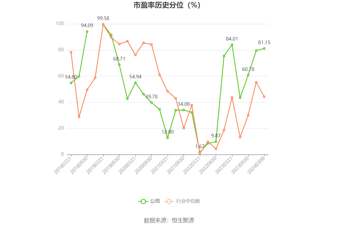 新里程：2023年营业收入、净利润均实现两位数增长