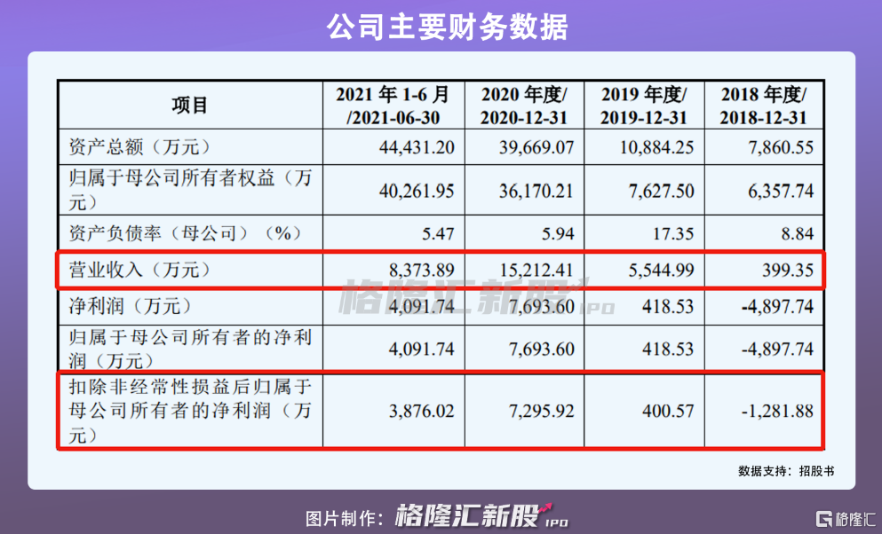 集成电路复苏 生物医药成长 33家科创板公司“张榜”一季度业绩