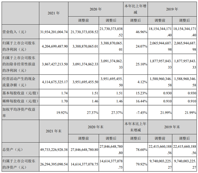 东方雨虹实控人拟减持不超5037万股 以履行