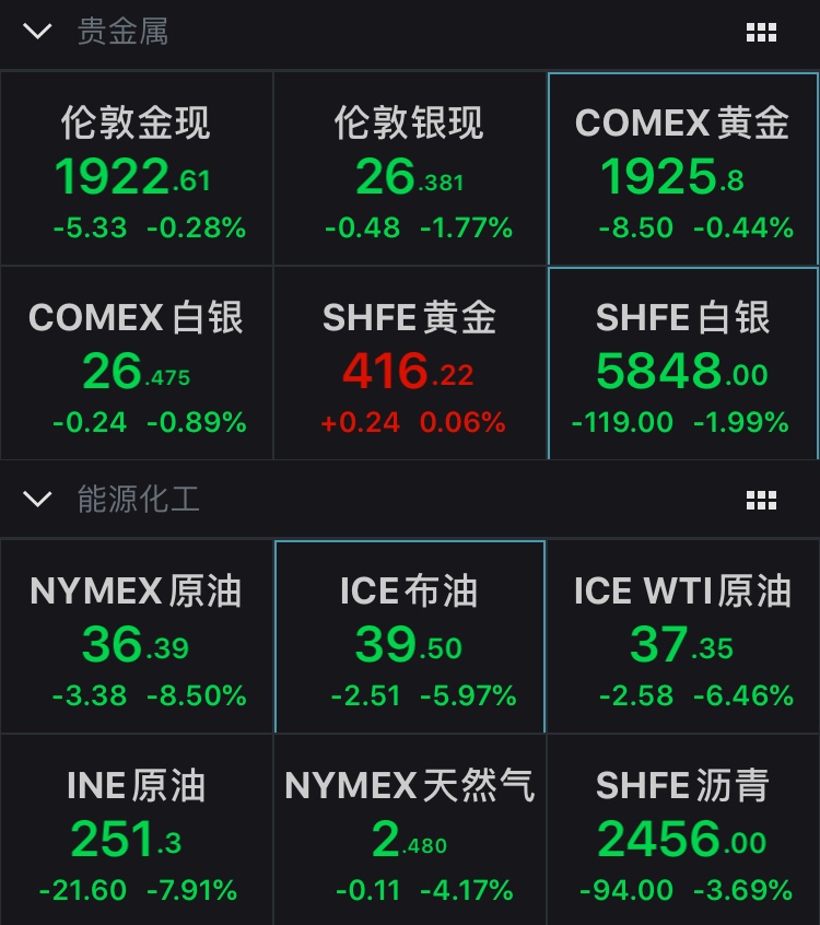 美联储“褐皮书”显示美国物价温和上涨