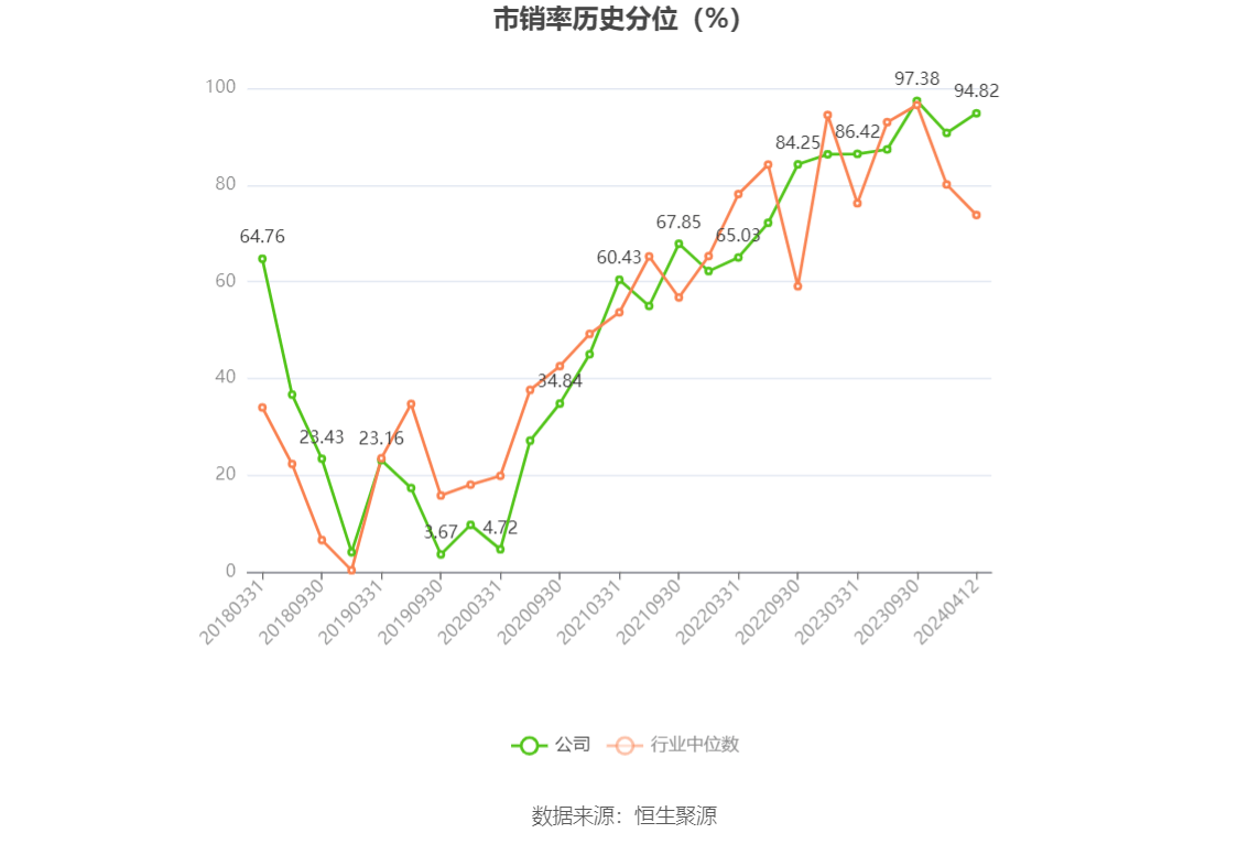 电光科技：2023年扣非净利润同比增长34.91% 拟10派1.3元