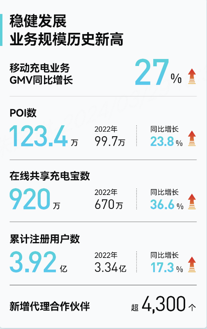 运达股份：2023年净利润同比下降32.84%