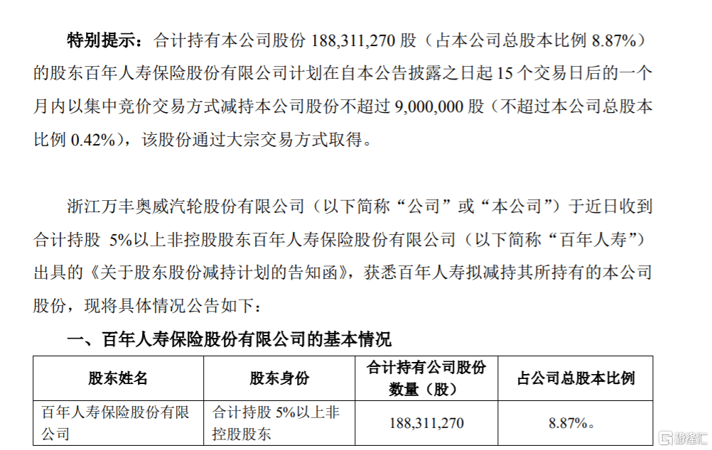 大型上市公司年报 应披露逾期未支付中小企业款项