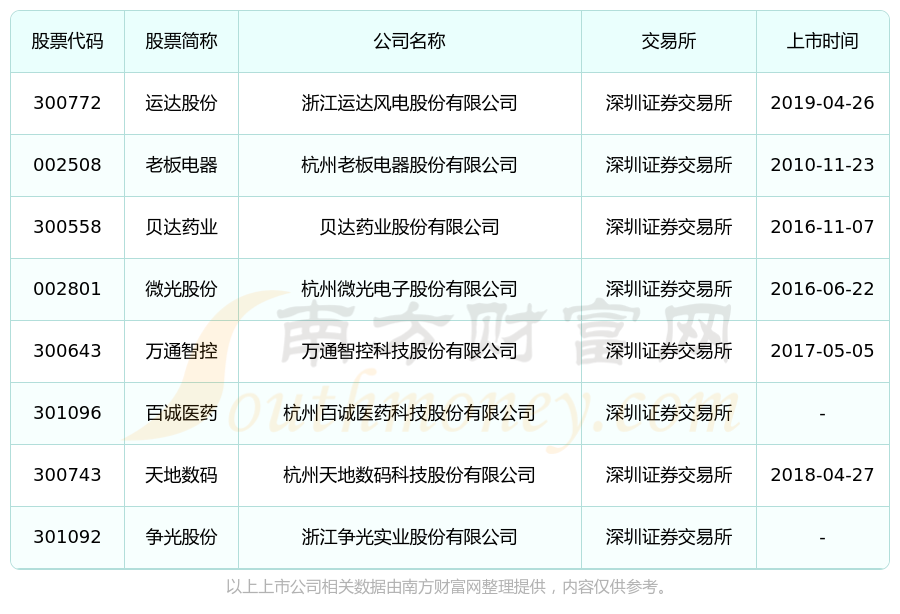 运达股份：2023年净利润同比下降32.84%