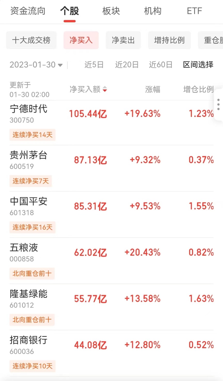 哈森股份止步七连板：2023年预亏超2000万 重大资产重组标的被疑依赖“果链”遭问询