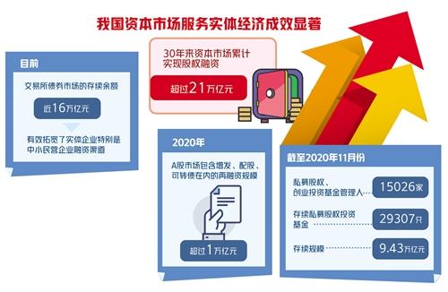 更加突出以投资者为本将对资本市场制度机制设计产生深远影响