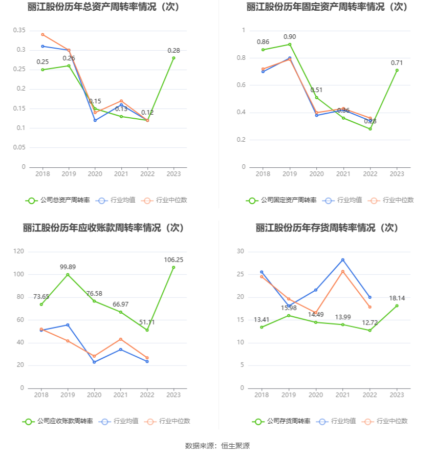 贵州燃气：2023年实现净利润同比增长206.33%