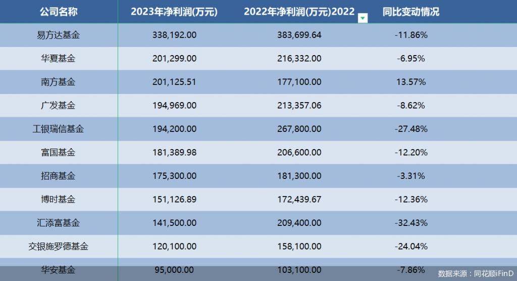 支持科技型企业上市重组发债