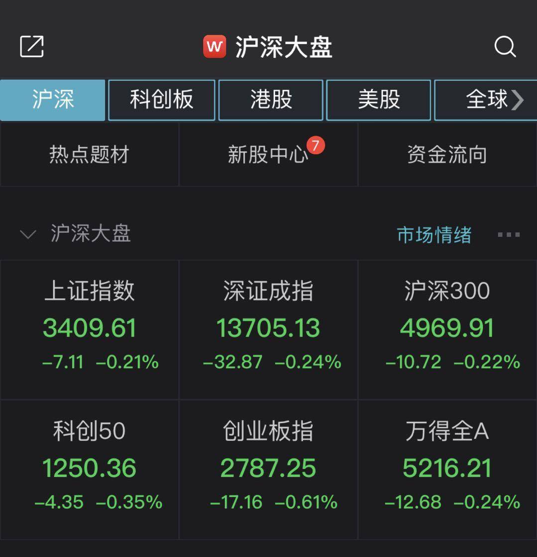 东方甄选中期净利锐减57% 股价一年大跌近七成