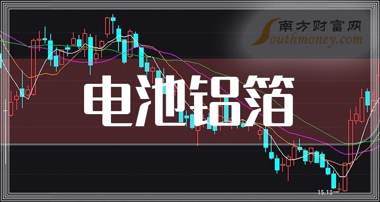 天山铝业：2024年一季度净利同比增长43.55%