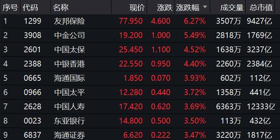 港股25日涨1.96% 收报16211.96点