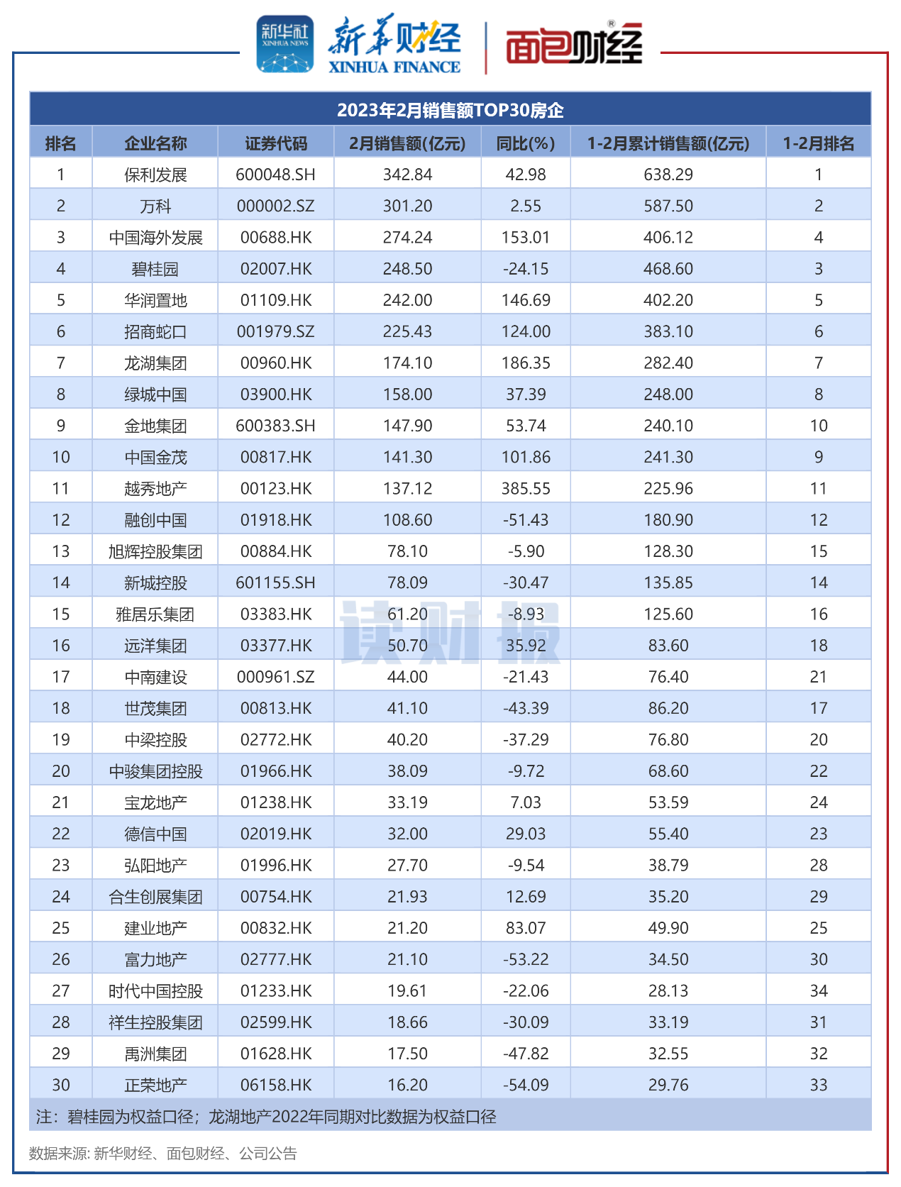 国轩高科：2023年营业利润同比增长390.92%