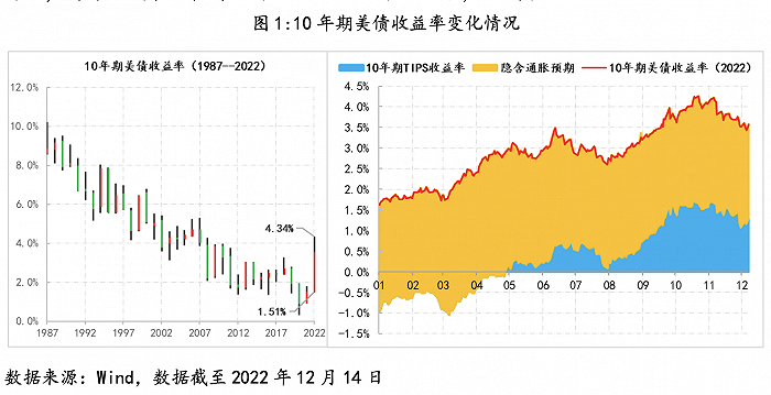 2024年第一季度美股盈利预计环比下降1.3%