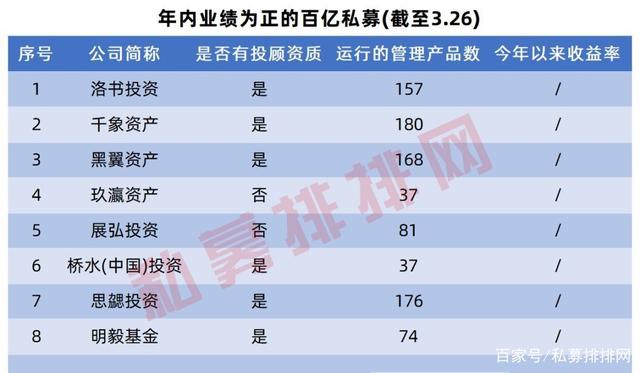 百亿私募大佬最新持仓曝光！高毅资产扎堆高分红，但斌左手煤炭右手AI，还借道ETF布局美股