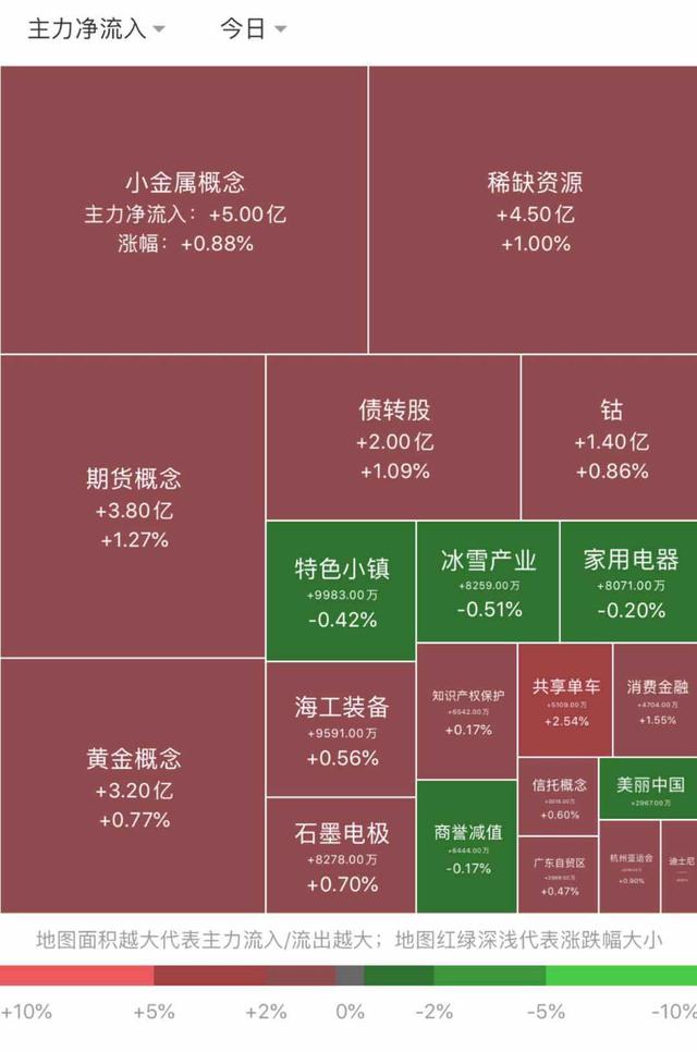 政策护航引领 并购重组热度持续