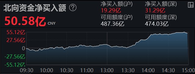 半导体带动韩国出口持续回暖