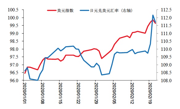 日元汇率为何持续走弱