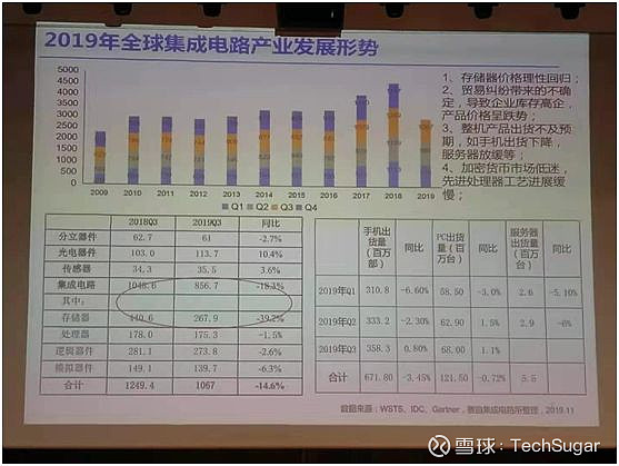 半导体带动韩国出口持续回暖