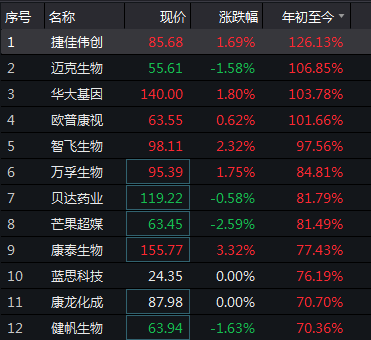 “踩线”完成！亿帆医药220位董高及核心人员合计增持3062万元