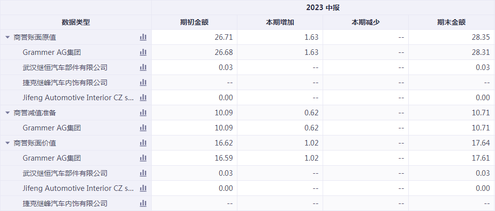 达威股份：2023年实现扭亏为盈