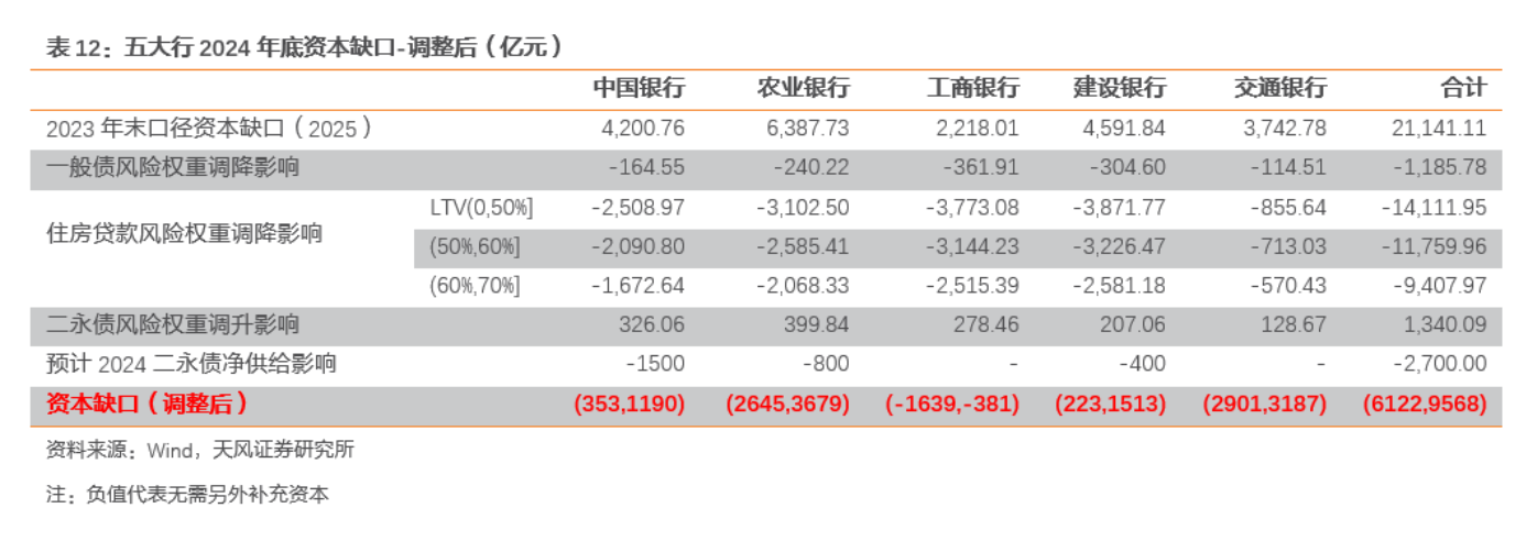 券商2023年私募资管TOP20：规模波动较大 分化更为显著