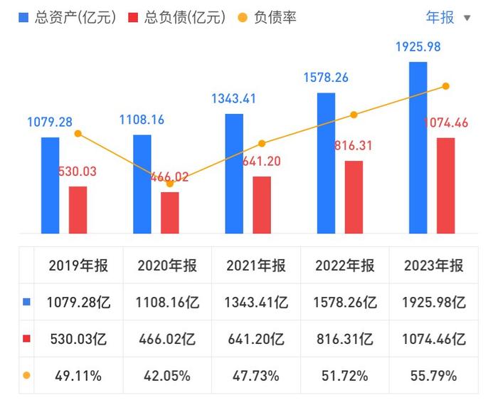 中粮信托股指期货交易业务资格获批 2023年营收净利双增