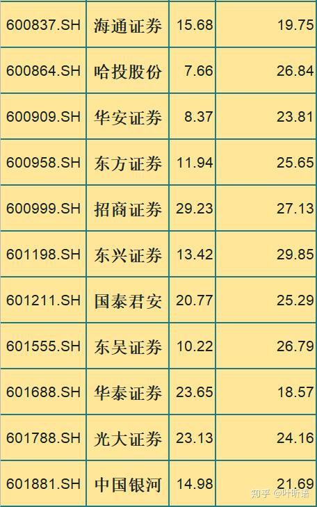 北交所、全国股转公司一季度券商执业质量评价出炉 第一创业登上榜首