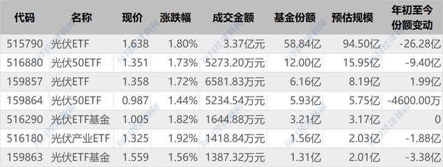 这只ETF刚上市5天就要分红 ，每份基金份额分红不到1分钱