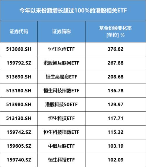 这只ETF刚上市5天就要分红 ，每份基金份额分红不到1分钱