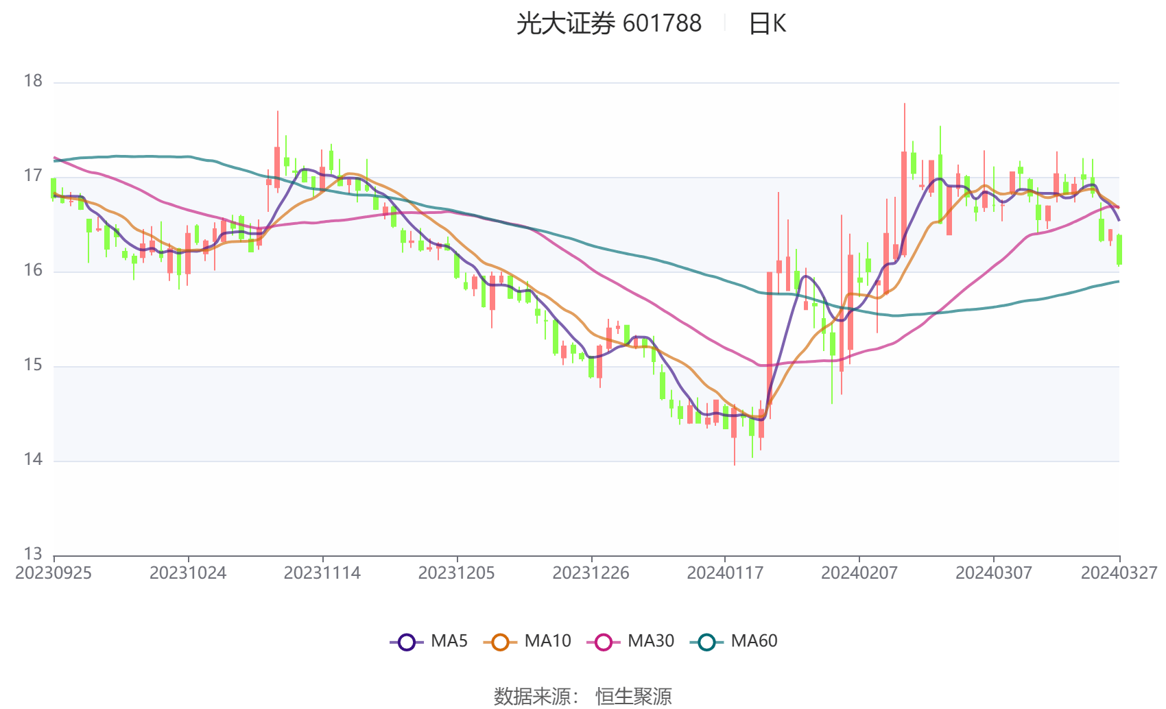 诺诚健华2023年预计亏损6.56亿元 研发投入增长约18%