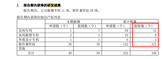 诺诚健华2023年预计亏损6.56亿元 研发投入增长约18%