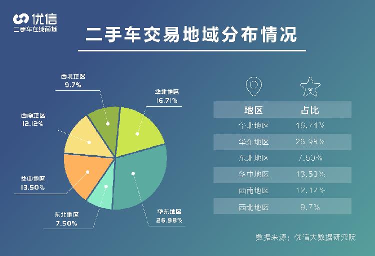 商务部推动汽车以旧换新 二手车市场或率先受益