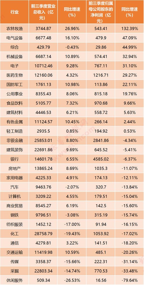 东莞控股一季度净利同比增长59.3%至4.03亿元