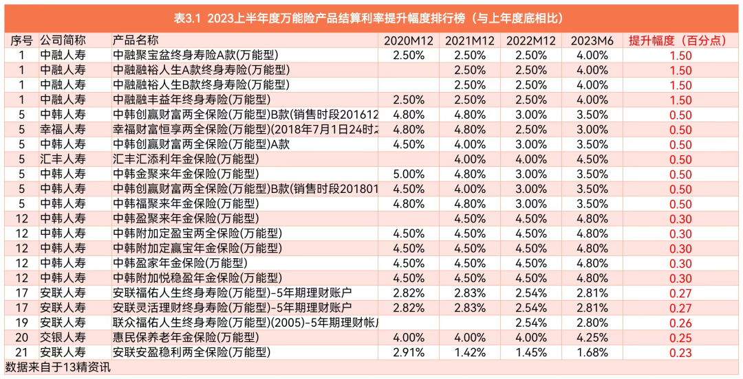 银行理财2023年成绩单揭晓 为投资者创造收益6981亿元