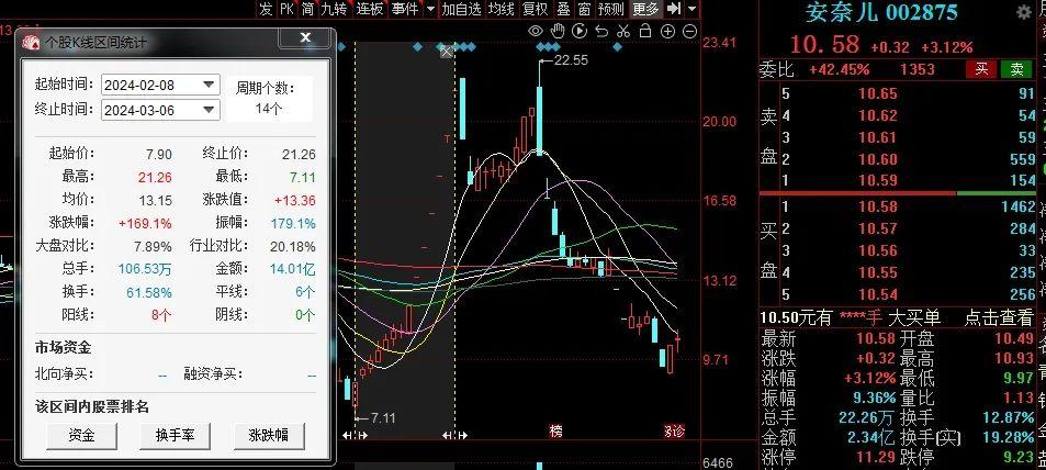 两年累计亏损或超2.6亿元！霍普股份业绩上市即“变脸”是为何？