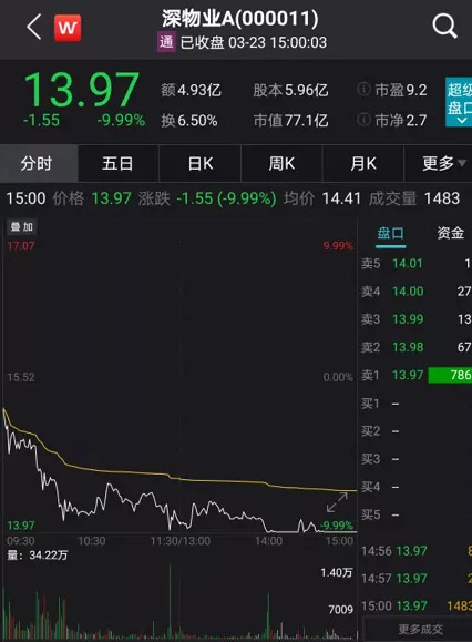 两年累计亏损或超2.6亿元！霍普股份业绩上市即“变脸”是为何？