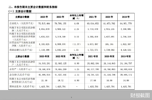 建信信托2023年受托管理资产规模1.17万亿元 实现净利19.10亿元