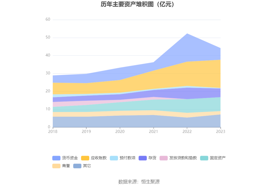 英力特：2023年营收下滑 归母净利润亏损6.68亿元