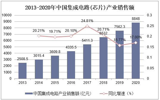 世运电路完成17.93亿元定增发行 PCB业务有望加速发展