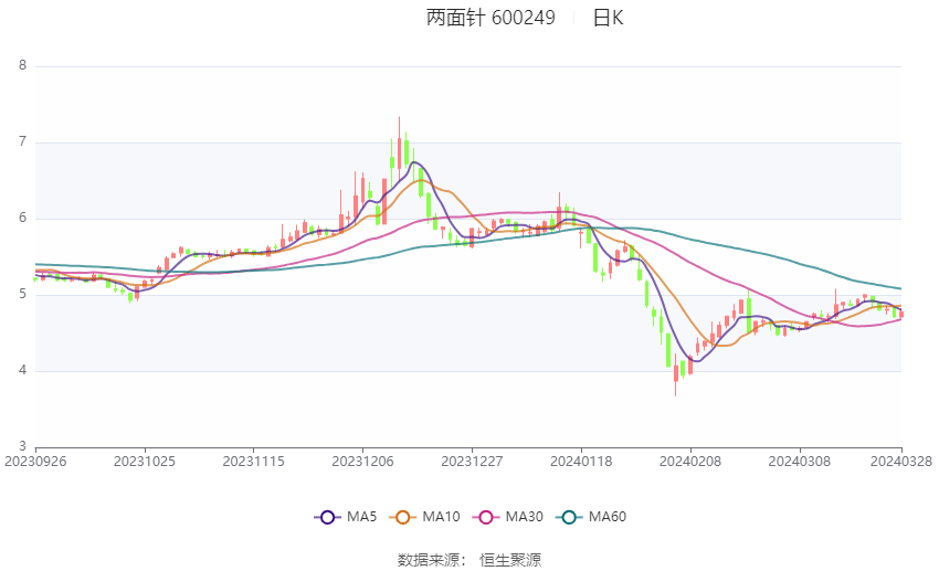 前2个月我国软件业务收入17050亿元 同比增长11.9%