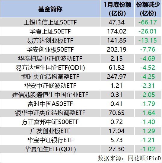 行业ETF风向标丨低空经济产业链全线爆发，大数据ETF半日成交过亿元