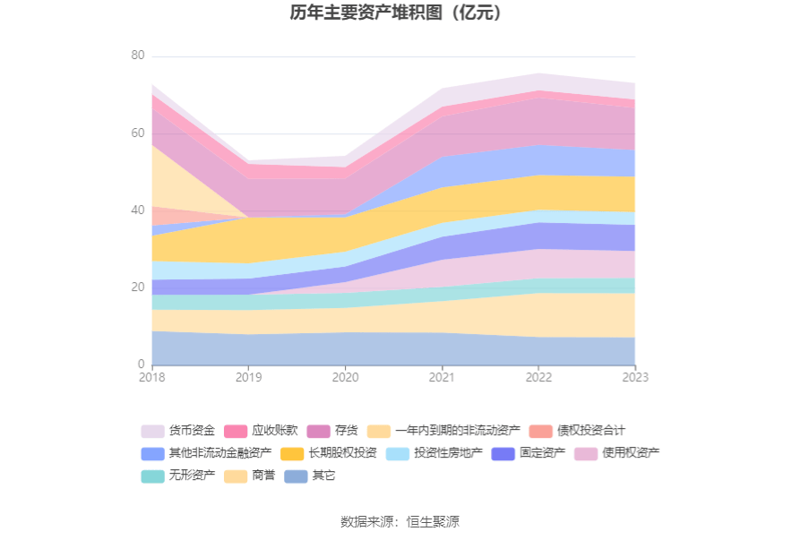 计提大额商誉减值，天融信2023年预计亏损3亿元至4.5亿元