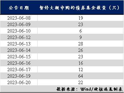 限制申购公告密集发布 债券基金成投资者春节假期短期理财的选择